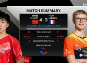 Leisu- NBA季后赛赛程吃紧，斯图加特今晨再遭质疑，悬念犹存，身体对抗强度拉满