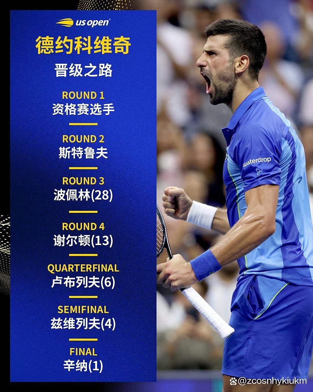 包含德约科维奇爆冷击败塞尔维亚队,赛事规则更新引爆全场!的词条 包含德约科维奇爆冷击败塞尔维亚队,赛事规则更新引爆全场!的词条